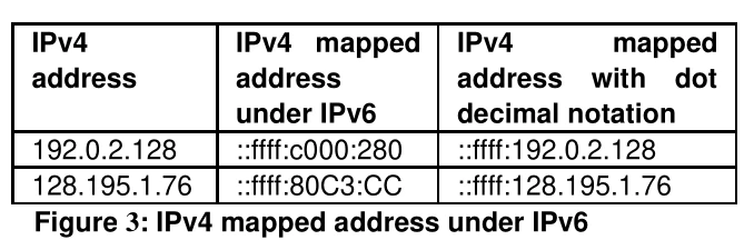 Position paper: IPv4 sufficiency