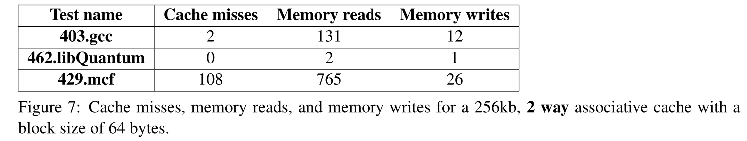 Coursework: a 2-level cache simulator in Bochs IA32 emulator