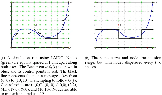 Coursework: Simulation and evaluation of Bezier-spline Trajectory Based Routing